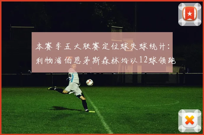本赛季五大联赛定位球失球统计：利物浦伯恩茅斯森林均以12球领跑